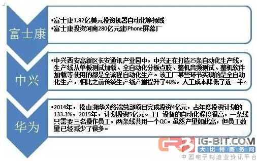珠三角萬(wàn)億3C產(chǎn)業(yè)與軟件開(kāi)發(fā) 驅(qū)動(dòng)工業(yè)機(jī)器人發(fā)展的雙引擎
