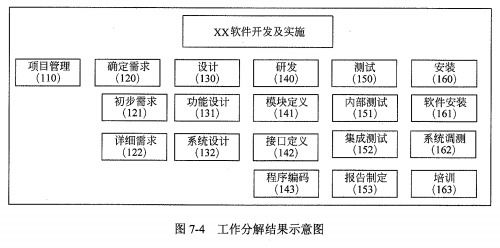 系統(tǒng)集成項(xiàng)目管理工程師筆記 系統(tǒng)集成的核心要義與實(shí)踐指南