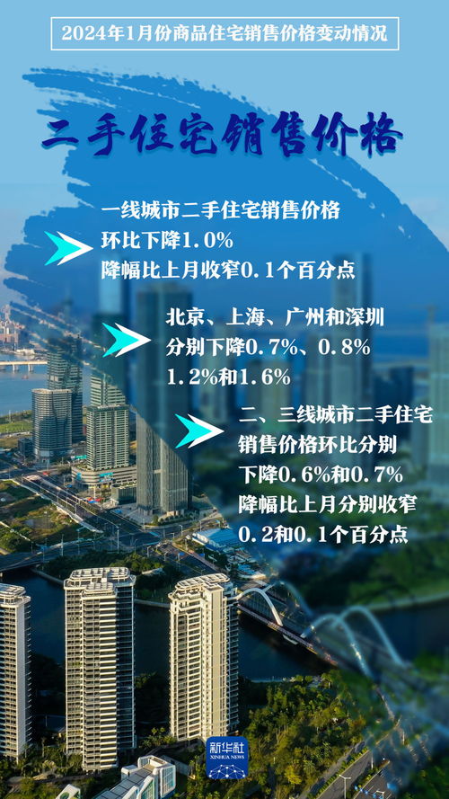 權威數據發布 70城房價環比降幅收窄，市場筑底信號顯現